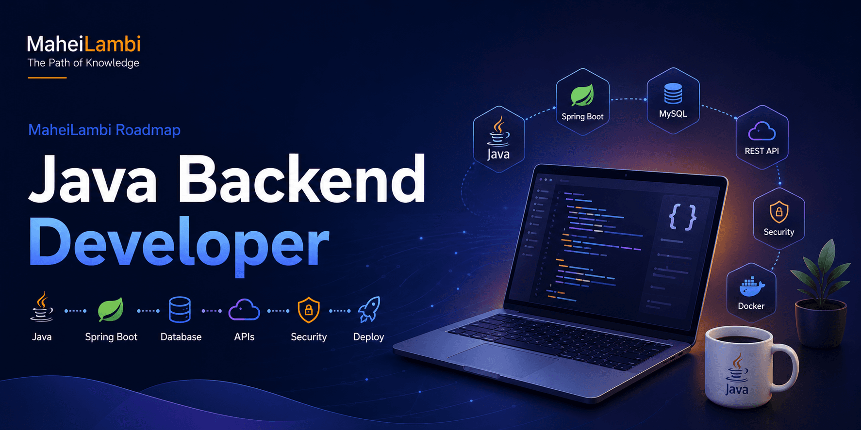 Java Backend Developer career roadmap banner