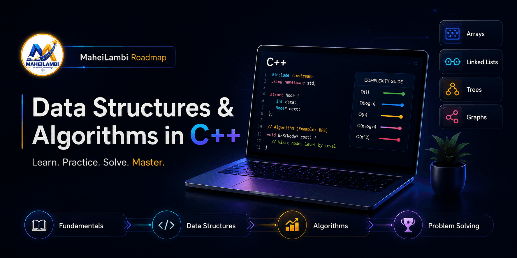 Data Structures & Algorithms with C++ career roadmap banner