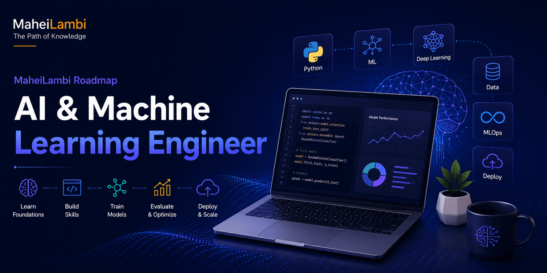 AI & Machine Learning Engineer career roadmap banner