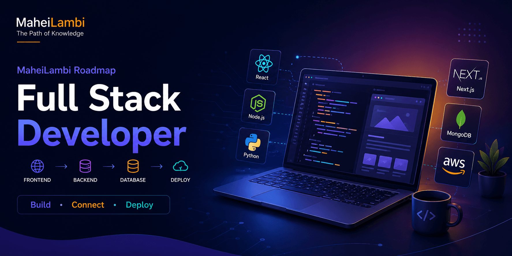 Full-Stack Web Developer career roadmap banner