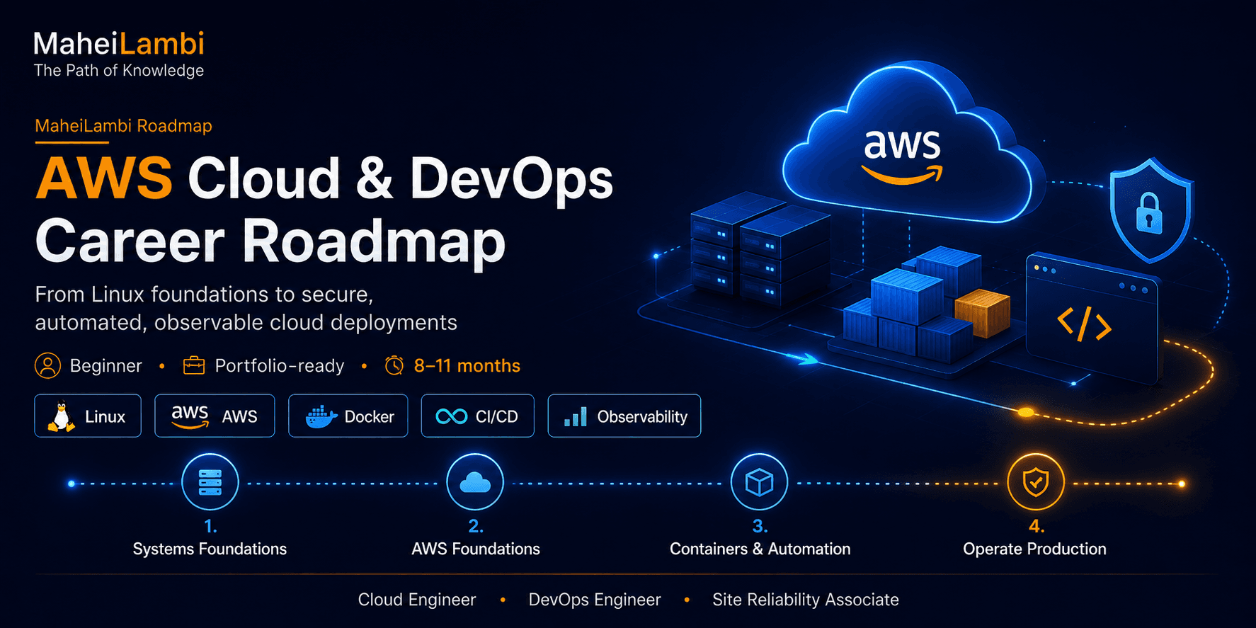 AWS Cloud & DevOps career roadmap banner