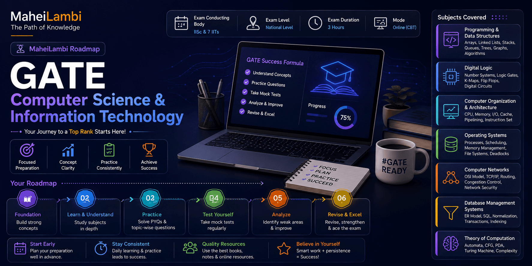 GATE Computer Science & Information Technology career roadmap banner