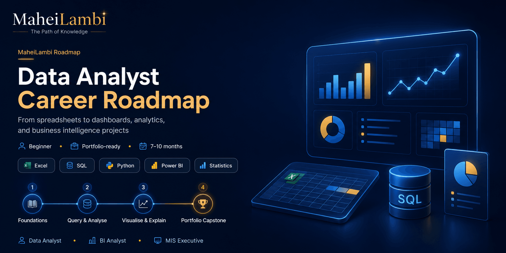 Data Analyst career roadmap banner
