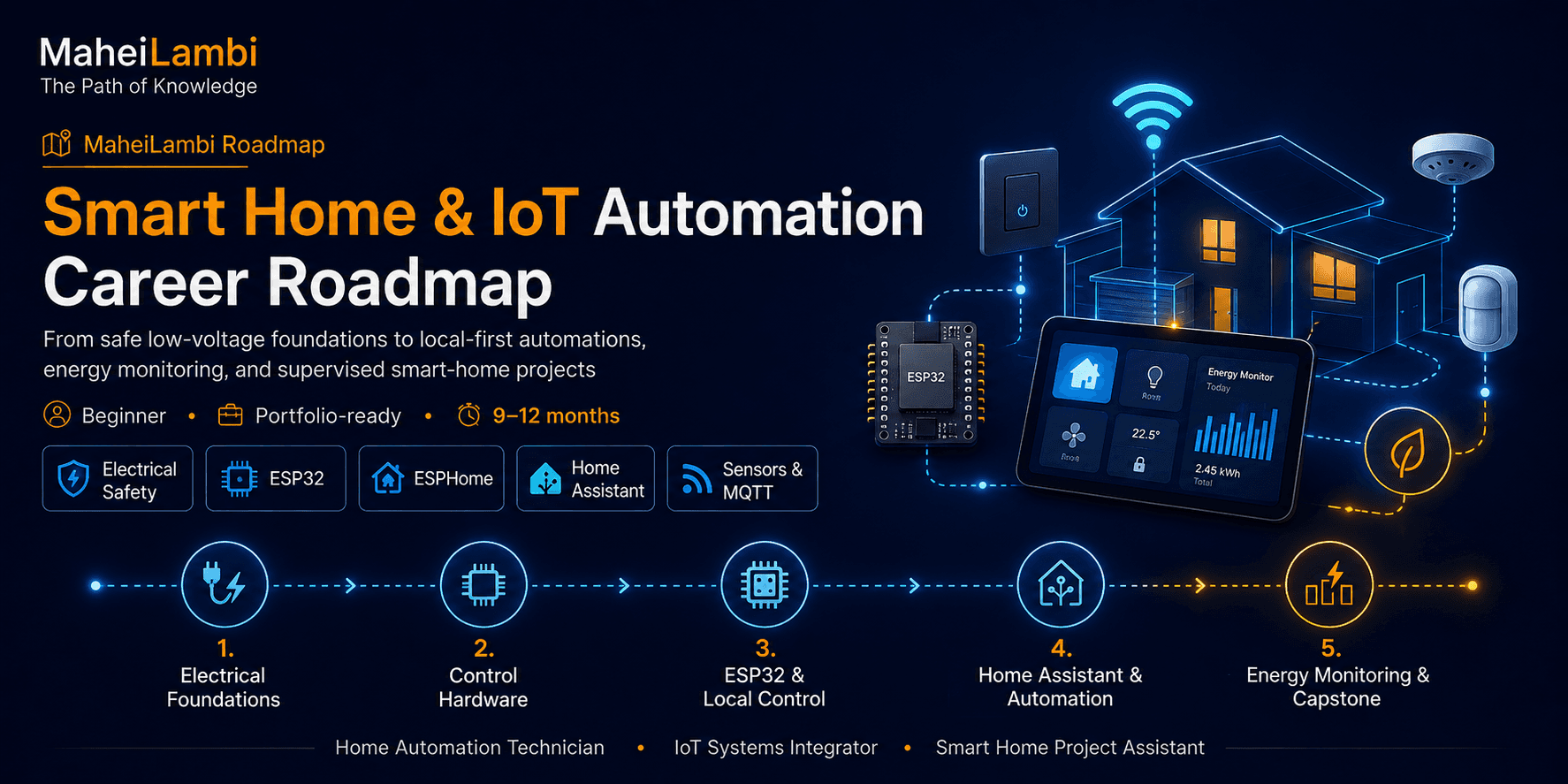Smart Home & IoT Automation career roadmap banner