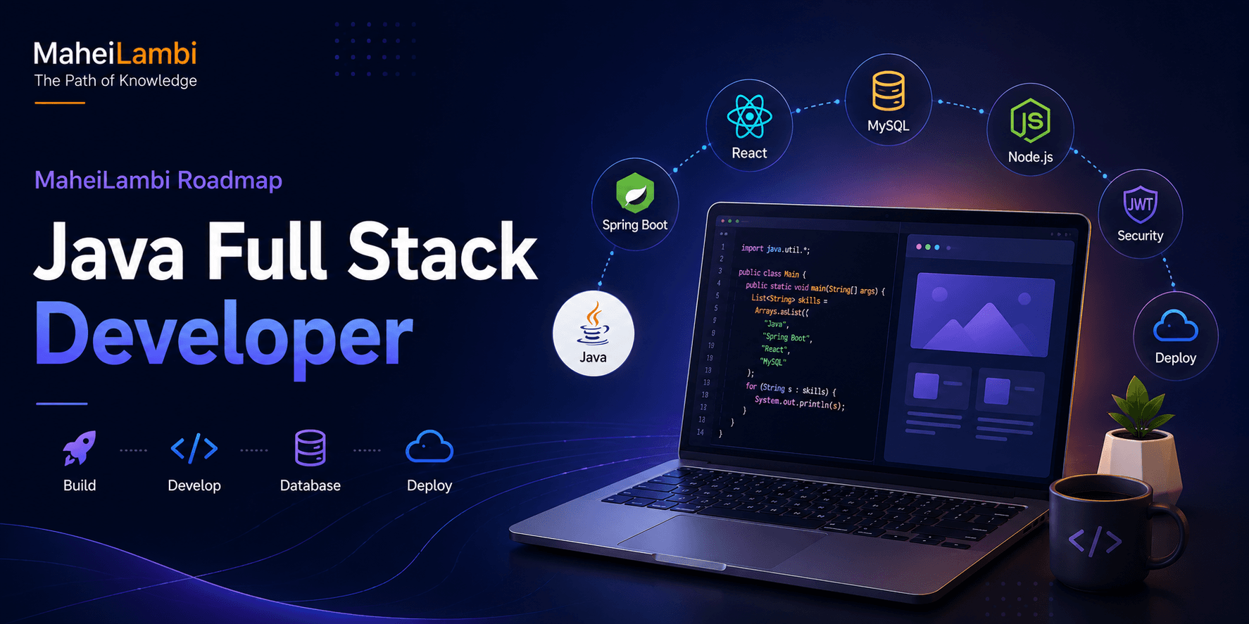 Java Full-Stack Developer career roadmap banner